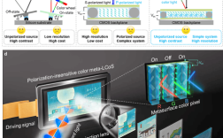 LCOS技术方案哪家更优？