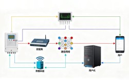 nb iot技术应用，具体场景有哪些？