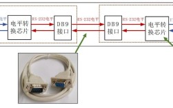 异步串行通信技术接口有何特点？