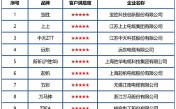 中国十大电力电气品牌有哪些？