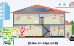 wi sun应用技术有何独特优势？