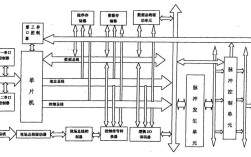 现场总线技术ieee