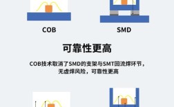 COB封装技术有哪些核心特点？
