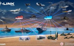 WiFi技术如何赋能现代军事作战？