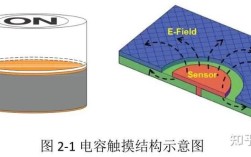 触摸技术，红外与电容如何各显神通？
