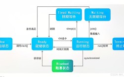 超线程与双核技术有何本质区别？