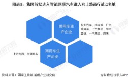 无人驾驶技术发展现状如何？未来趋势怎样？