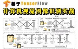计算机视觉核心关键技术有哪些？