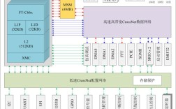 DSP技术应用的核心优势是什么？