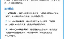 WiFi技术控制优势具体体现在哪些方面？