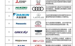 十大汽车空调品牌，哪个才是最优选？