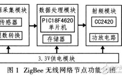 Zigbee跳频技术如何提升抗干扰能力？