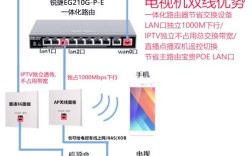 机顶盒维修快速入门，图解如何看懂？