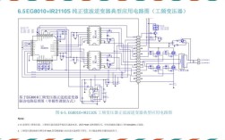 电网对逆变器有哪些核心技术要求？