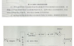 GMSK调制解调技术如何实现高效可靠传输？