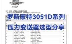 压力变送器核心指标有哪些？