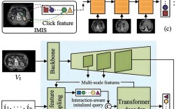 图像检测与目标跟踪技术如何实现精准协同？