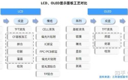 TFT阵列技术到底是什么？