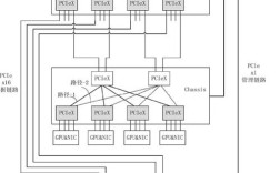 服务器端开发技术框架该如何选择？