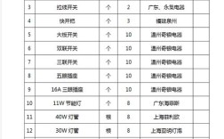 变压器漏油维修清单明细