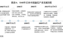 光纤通信技术如何从零发展到全球互联？