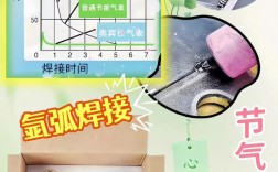 氩气流量计品牌选哪个？
