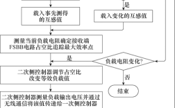 无线充电技术项目简介