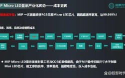 MIP技术如何提升显示驱动效率？