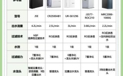 优普水机对比其他品牌，优势究竟在哪？