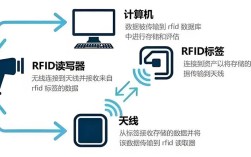 RFID读写数据如何实现精准高效？