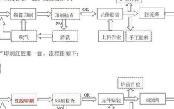 SMT的核心技术原理是什么？