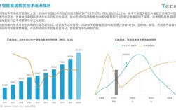 2025年技术趋势将如何重塑未来？