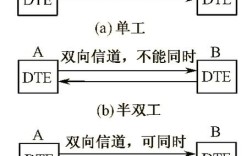 srio串行传输技术