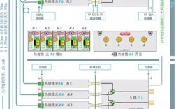 光载无线技术面临哪些核心难点？