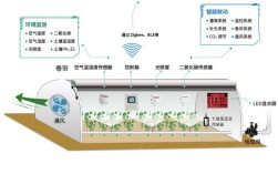 Zigbee技术核心优势是什么？