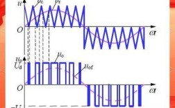 PWM调制技术如何具体应用？