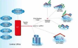EPON技术优势究竟体现在哪些方面？