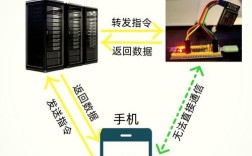 无线远程智能控制技术如何实现高效安全？