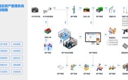 RFID典型系统由哪些核心部分构成？