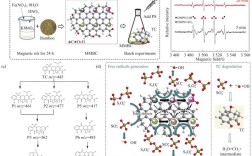 femtocell技术，如何解决室内覆盖与容量问题？