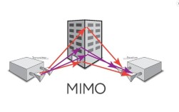 MIMO空间复用如何提升容量？