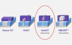 FinFET技术特点有哪些关键优势？