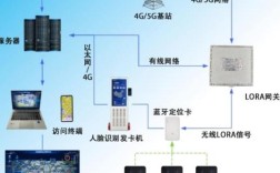 lora区域定位技术