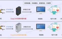 VoIP网络传输技术如何实现高效稳定通信？