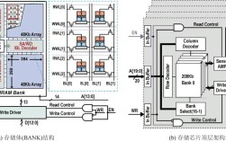 东芝MRAM存储技术有何突破？