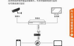 海康视频监控方案有哪些核心技术优势？