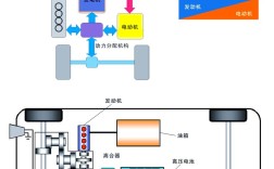 哪种混动技术更省油耐用？