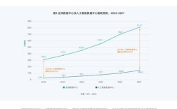 自动识别技术发展现状如何？