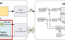 MPS技术组成包含哪些核心模块？