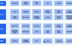 polar的短码技术